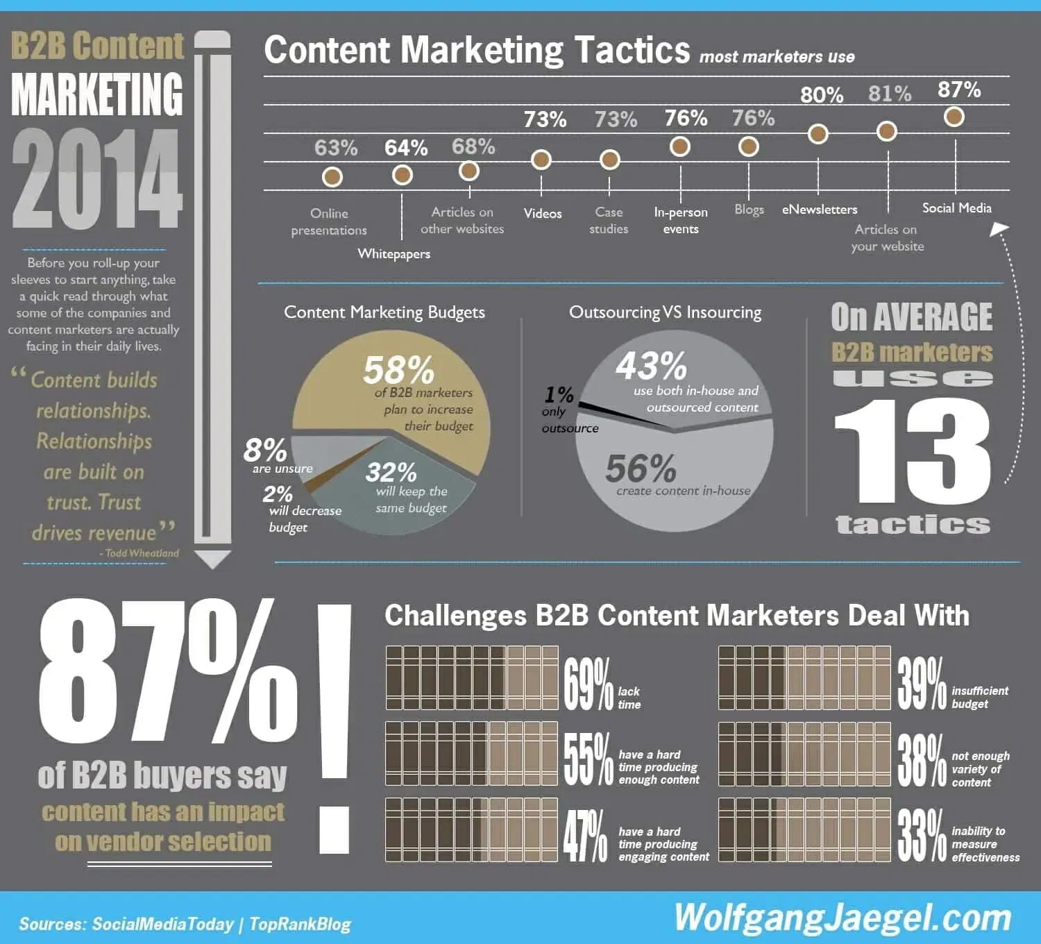 types-content-marketing