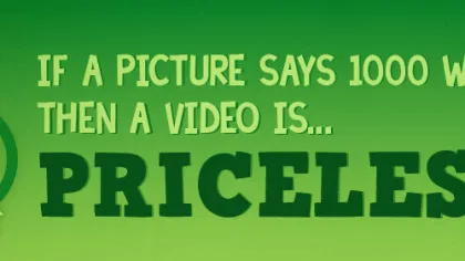 How Do You Justify a Video Marketing Strategy?