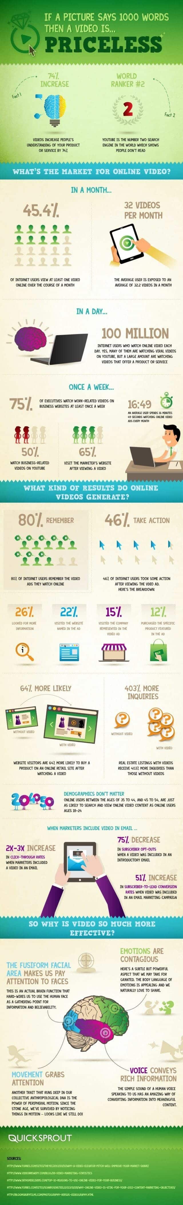 video-marketing-infographic