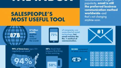 You Spend 83 Days a Year Emailing