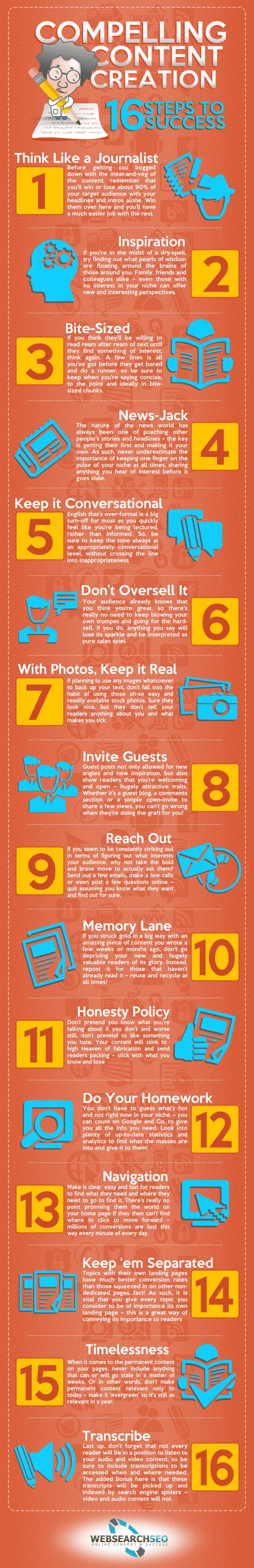 16 Steps to Compelling Content Creation