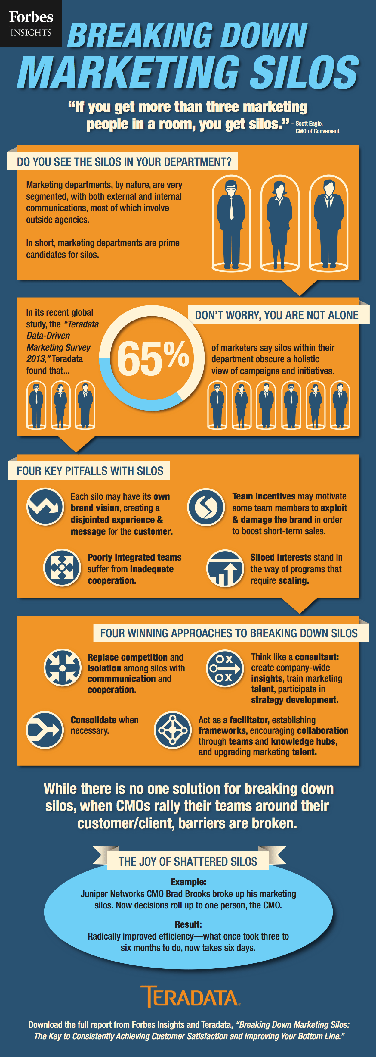 Breaking Down Marketing Silos