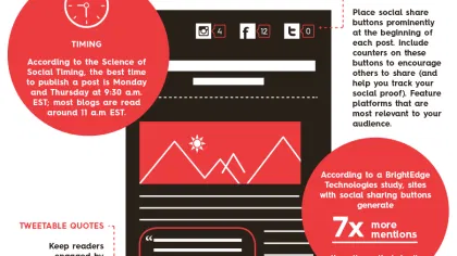 Here’s How to Optimize Your Blog for Content Marketing