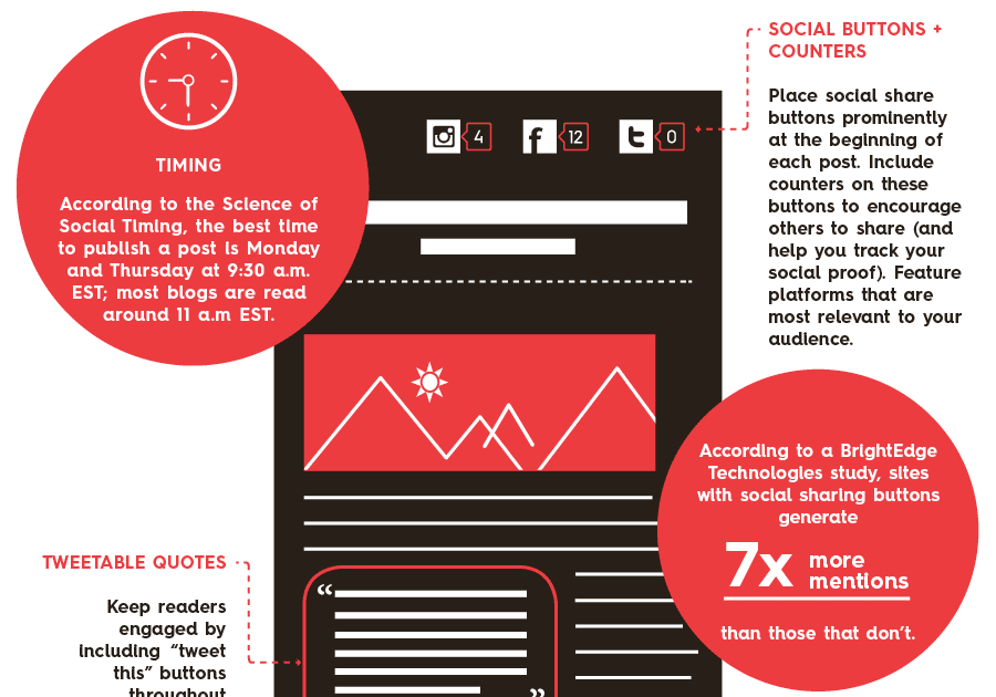 Here's How to Optimize Your Blog for Content Marketing 1 Screen Shot 2014 07 24 at 2.11.24 PM