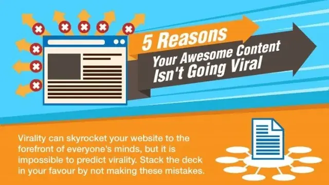 content viral reasons