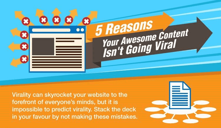 content viral reasons