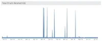 email send calendar