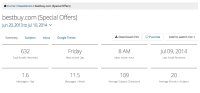 email send stats