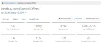 email send stats