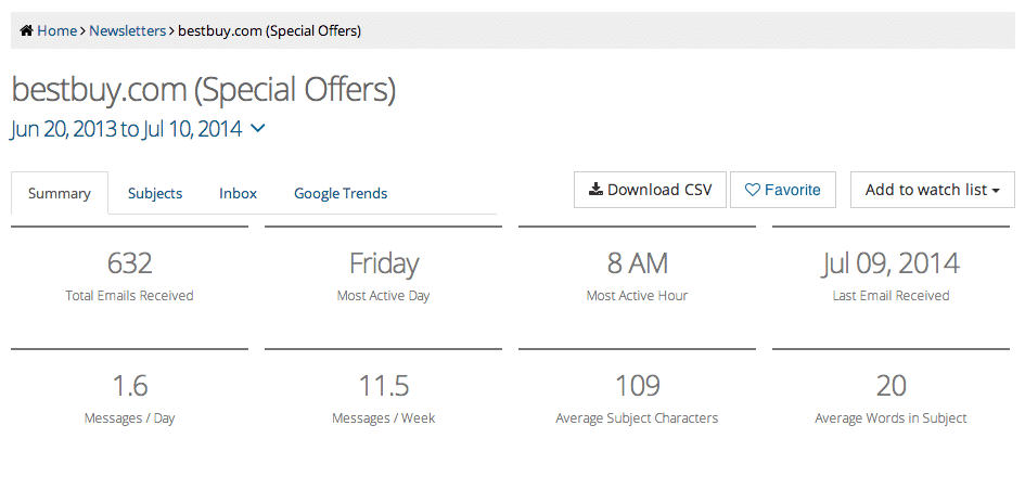 email send stats