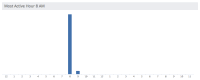 email send time of day