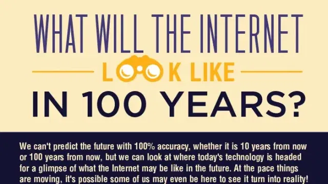 internet 2120
