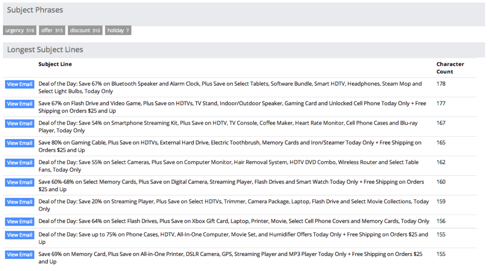 longest subject lines