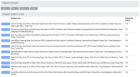 longest subject lines