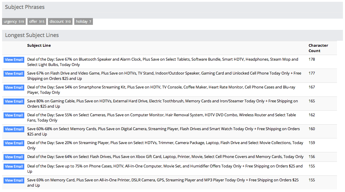 longest subject lines