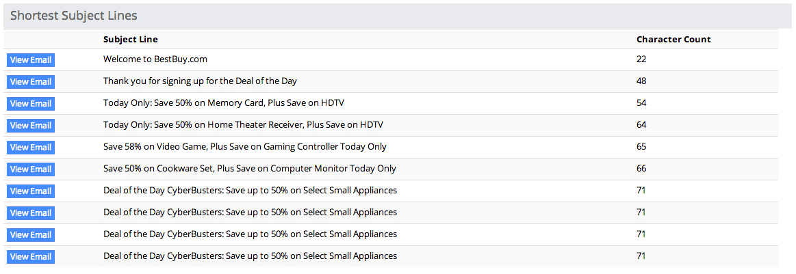 shortest subject lines