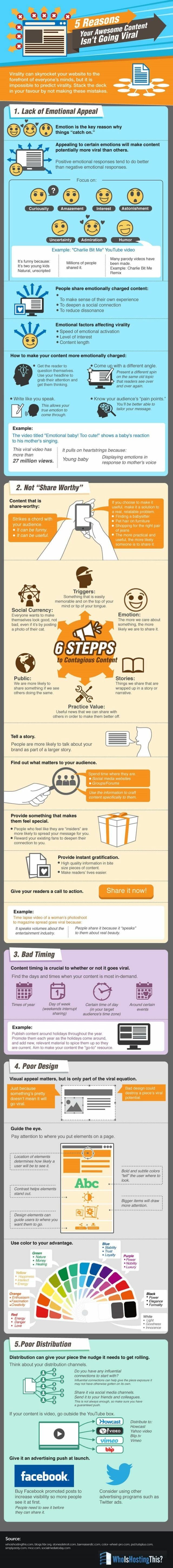 viral-content-marketing