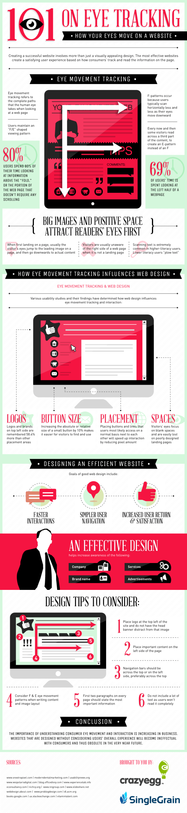 101-on-eye-tracking-how-your-eyes-move-on-a-website-infographic