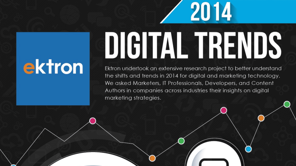 2014 digital trends infographic ektron