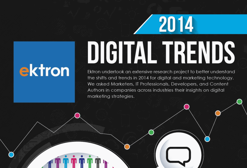 2014 digital trends infographic ektron