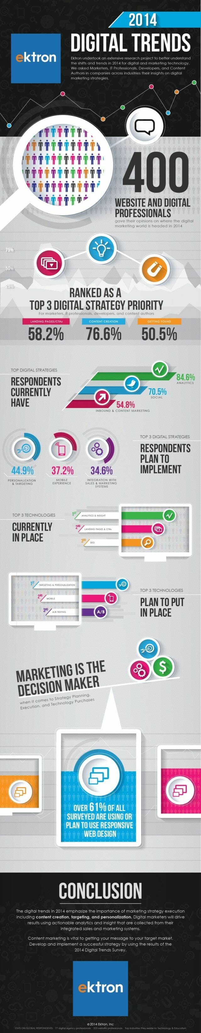 2014-digital-trends_infographic