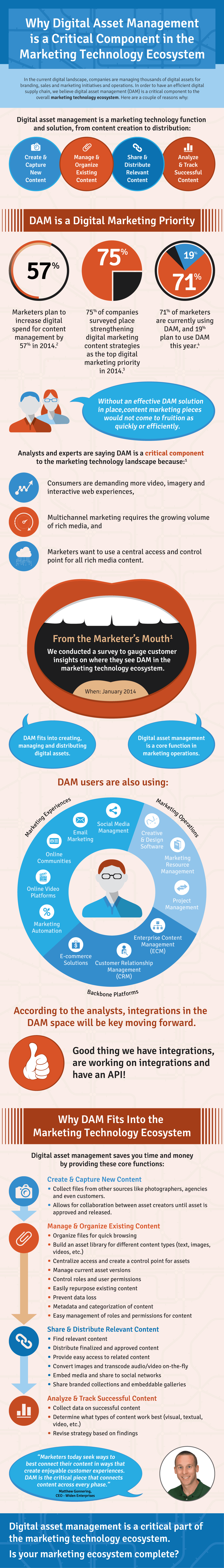 Why Digital Asset Management is a Critical Component in the Marketing Technology Ecosystem