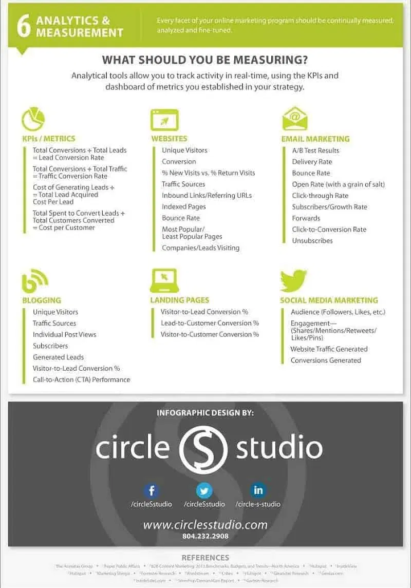 B2B Marketing Analytics and Measuremnent