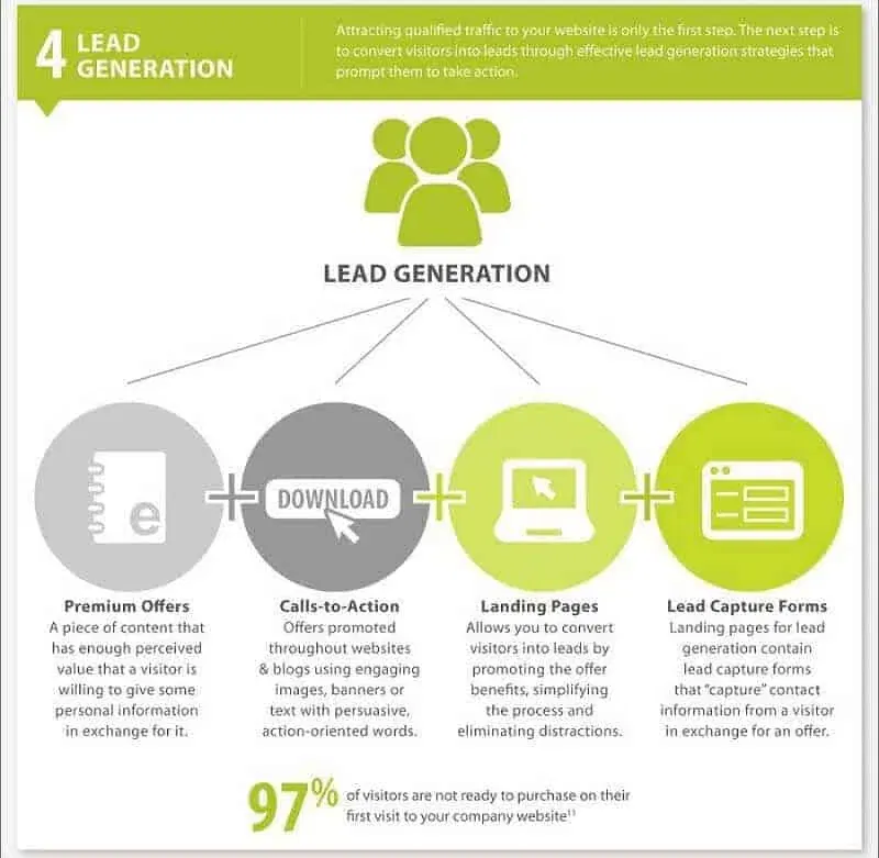 B2B Lead Generation