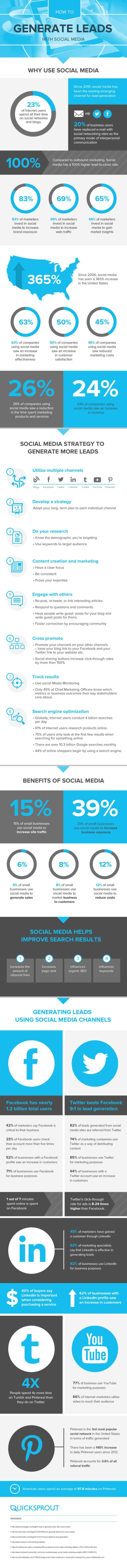 how-to-generate-leads-with-social-media