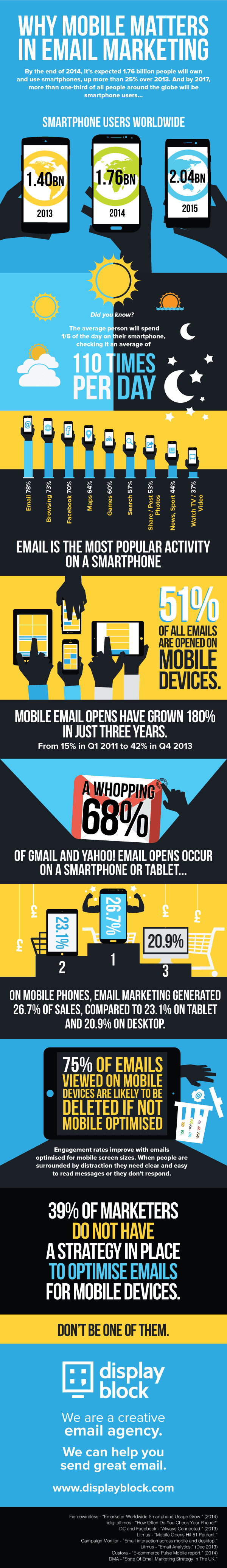 mobile-email