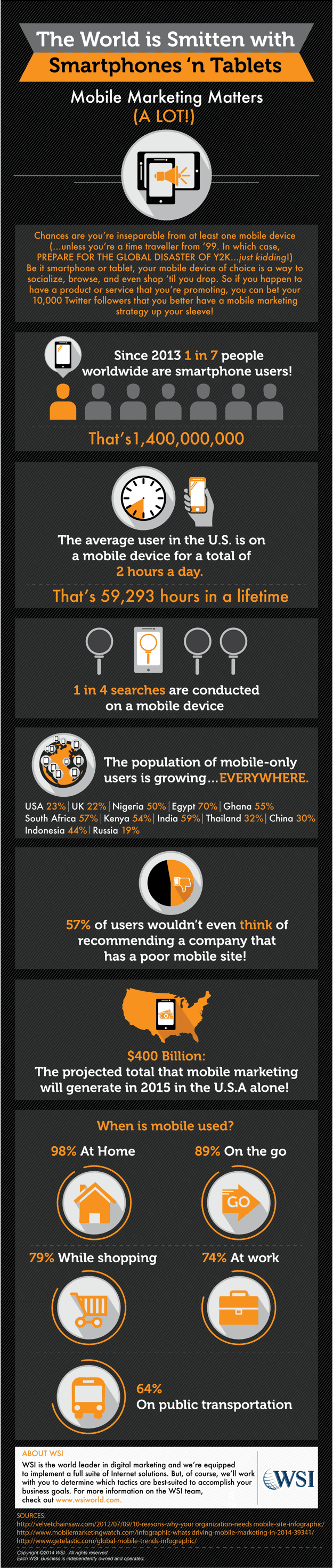 smartphone-tablet-mobile-marketing