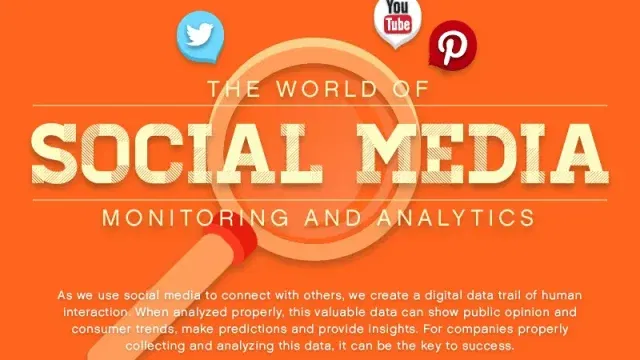 social media monitoring and analytics infographic