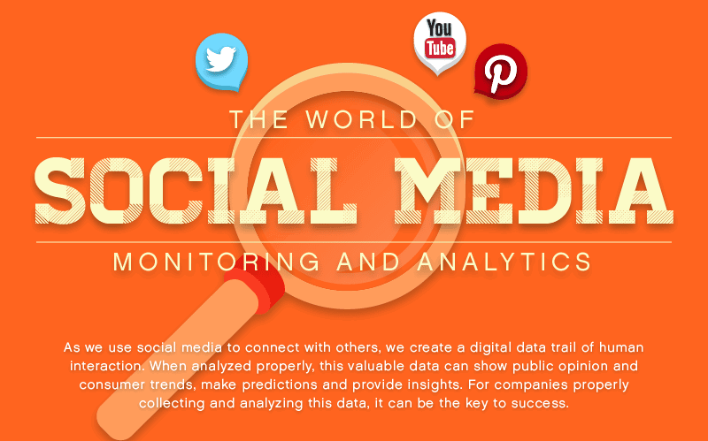 The World of Social Media Monitoring and Analytics 1 social media monitoring and analytics infographic