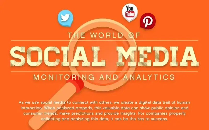 social media monitoring and analytics infographic