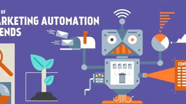 State of Marketing Automation Feature Image