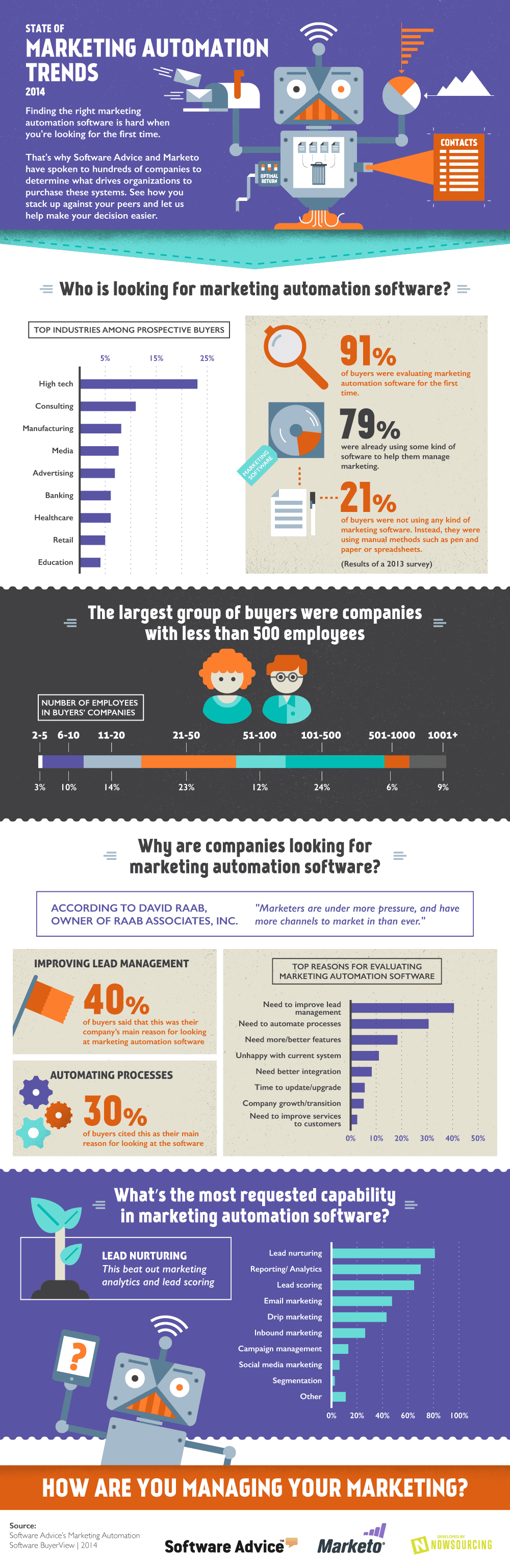 State-of-Marketing-Automation-Trends-2014
