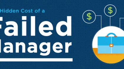 This Single Aspect of Sales Could be Losing Your Company $4 Million Annually