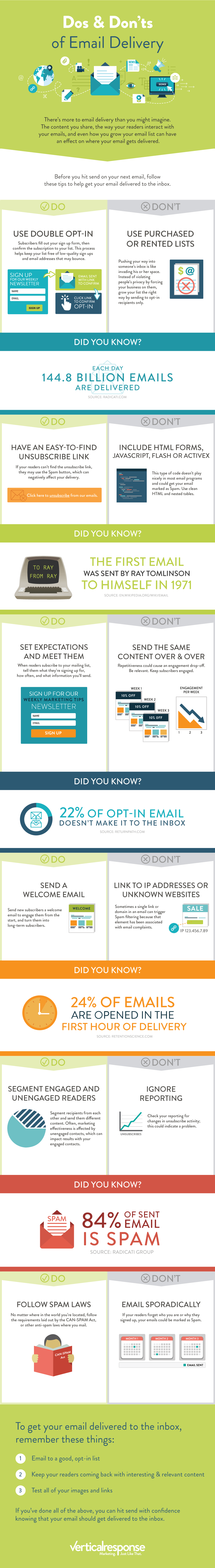 dos-and-donts-of-email-delivery
