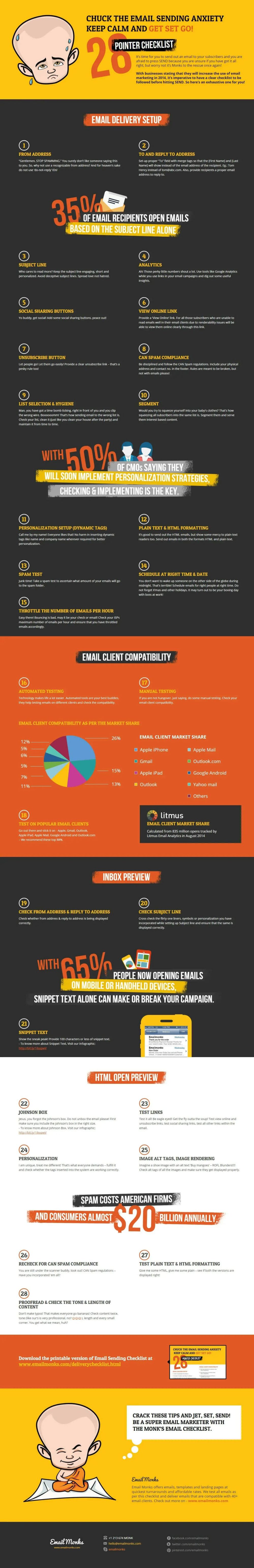 Email Send Checklist from Email Monks