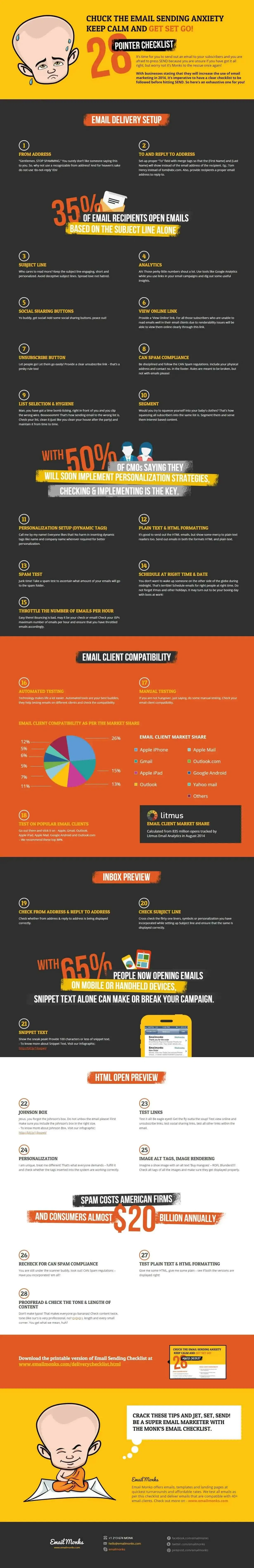 Email Send Checklist from Email Monks