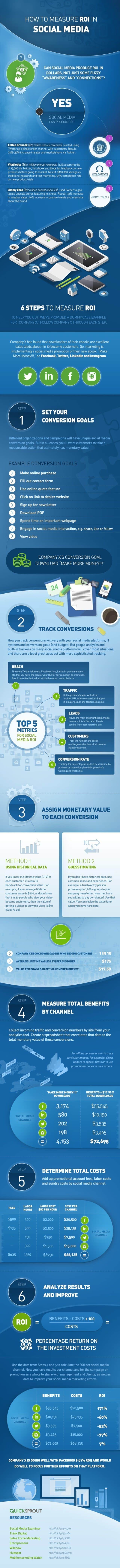 how-to-measure-social-media-roi