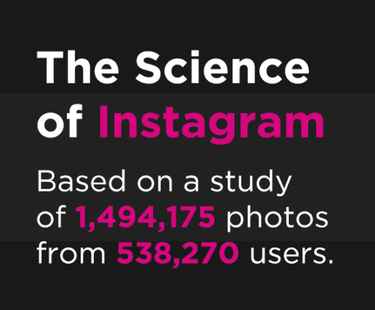 instagram stats usage views follows