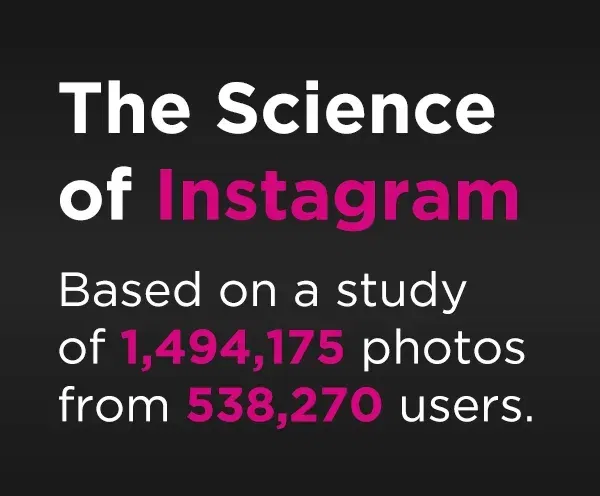 instagram stats usage views follows