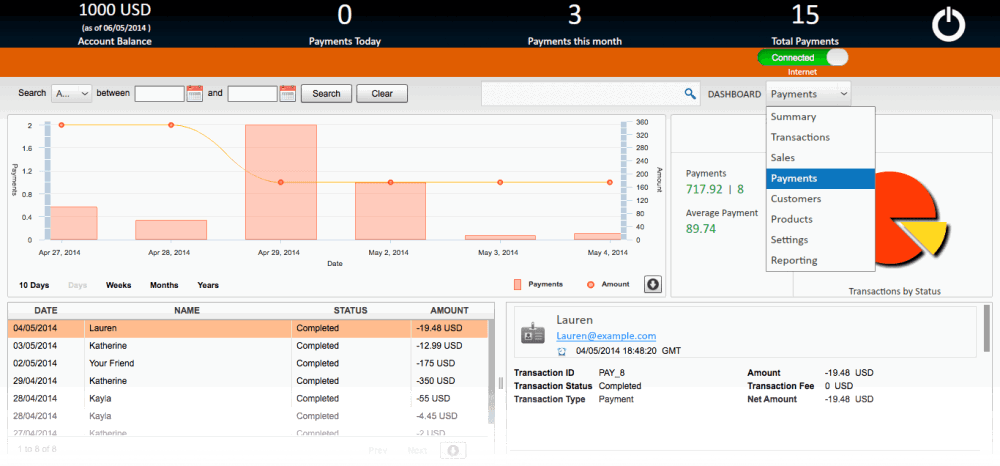 paysketch payments dashboard