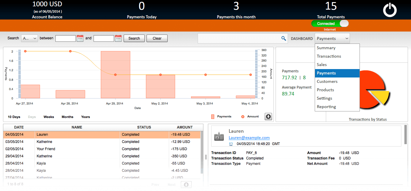 paysketch payments dashboard