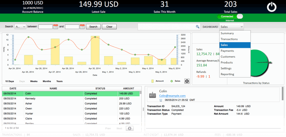 paysketch sales dashboard