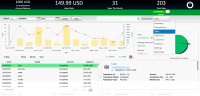 paysketch sales dashboard