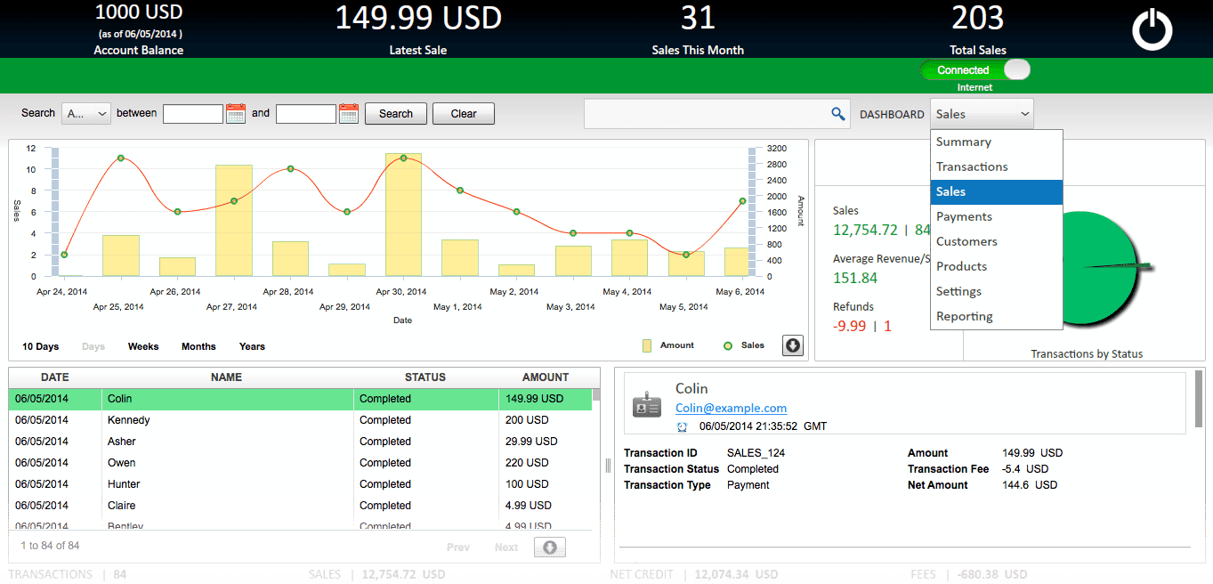paysketch sales dashboard