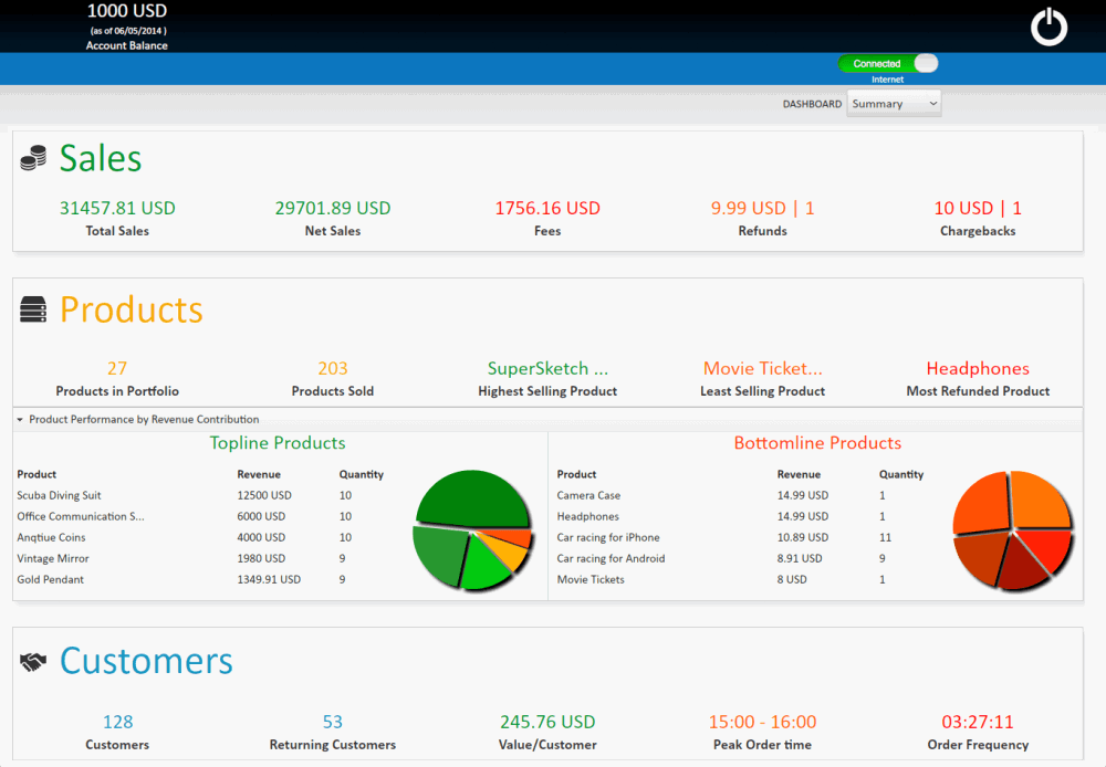 paysketch summary dashboard