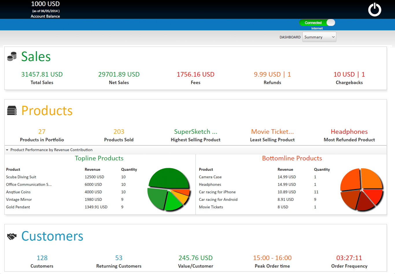 paysketch summary dashboard